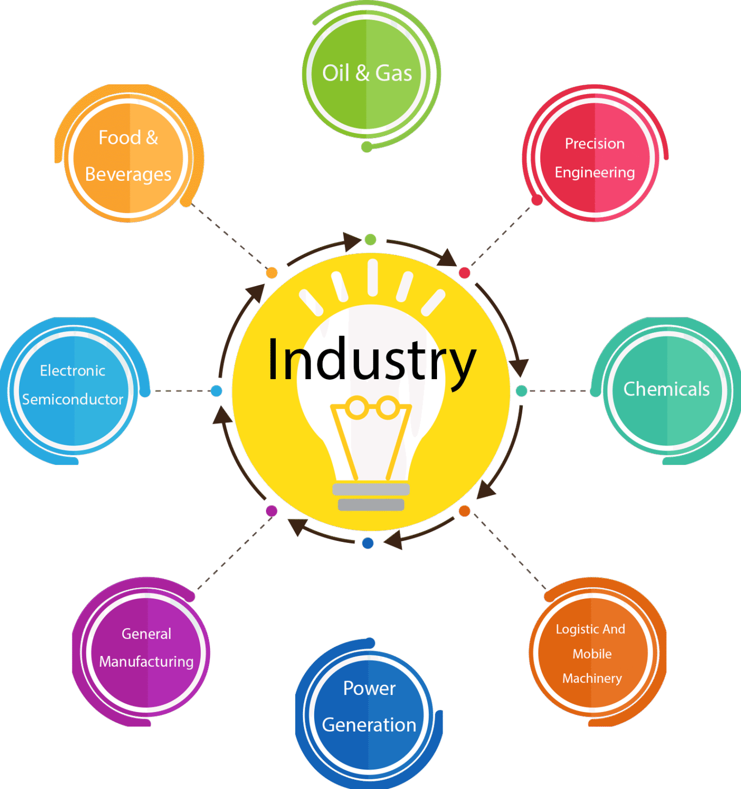 About us – SP Engineering and Supply